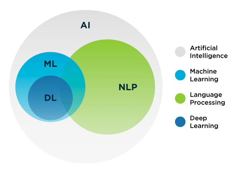 NLP in Data Mining: what is nlp